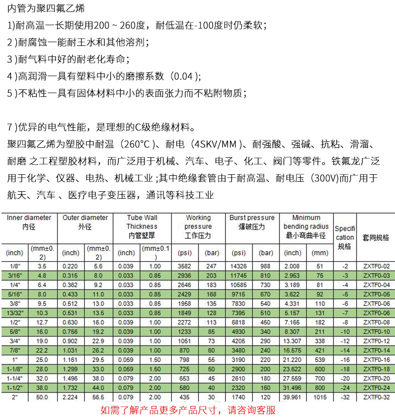 不鏽（xiù）鋼編織軟管（guǎn）